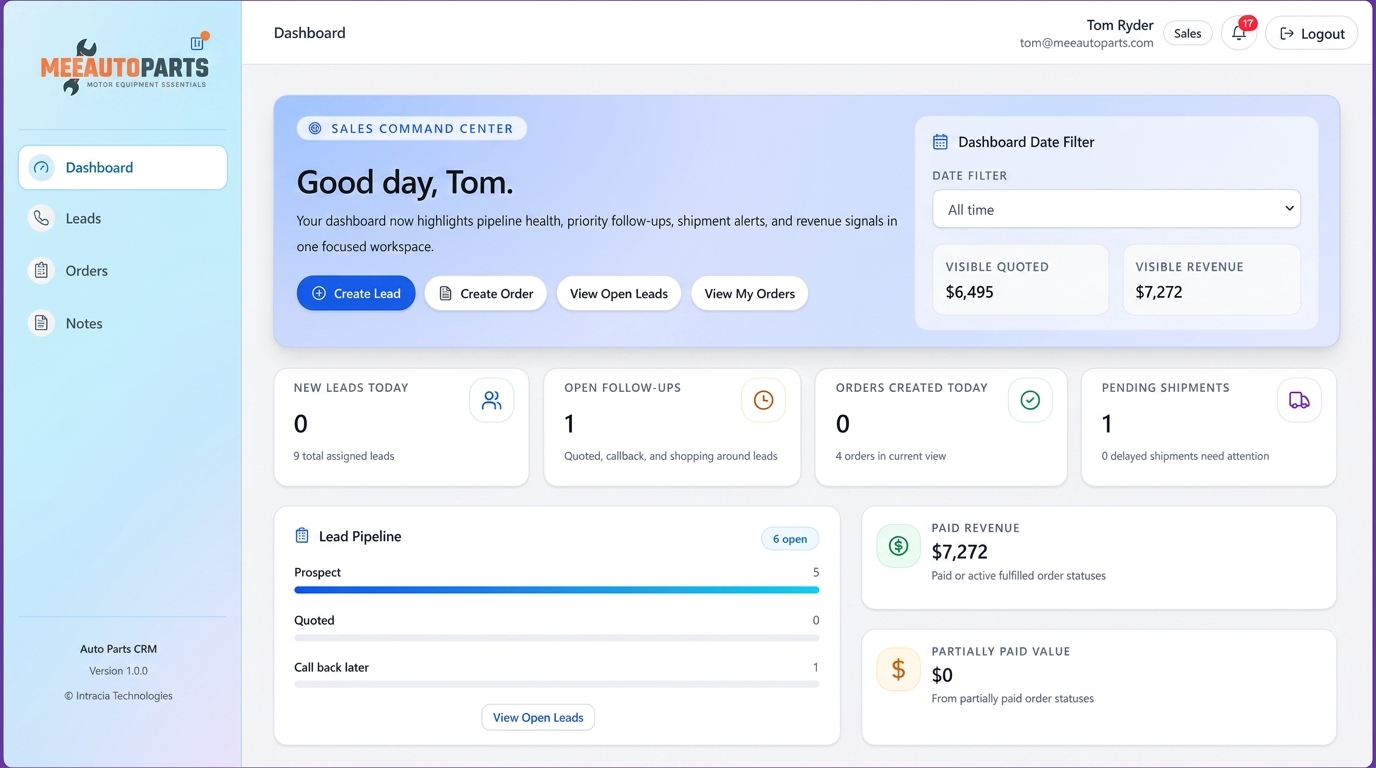 Auto Parts CRM Dashboard