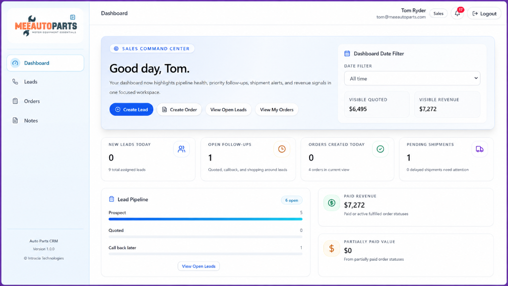 Auto Parts CRM Dashboard